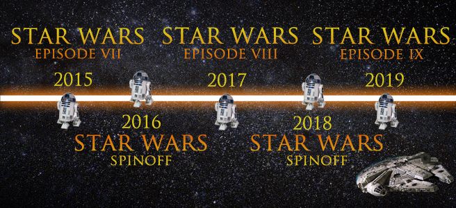 star-wars-timeline.jpg
